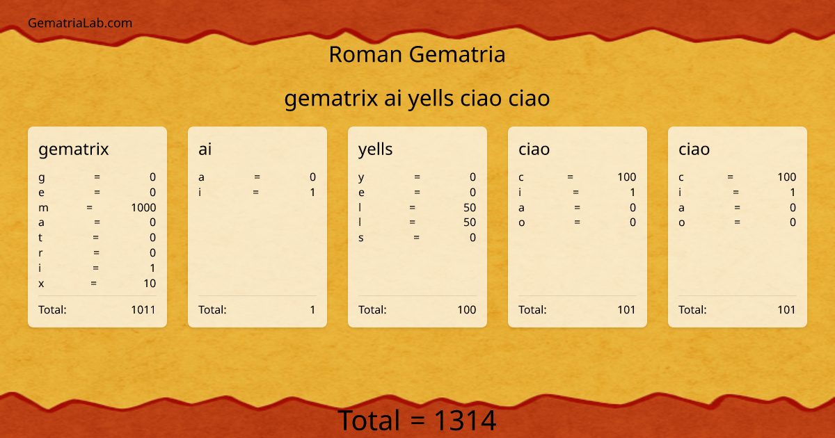 gematrix ai yells ciao ciao in roman Gematria
